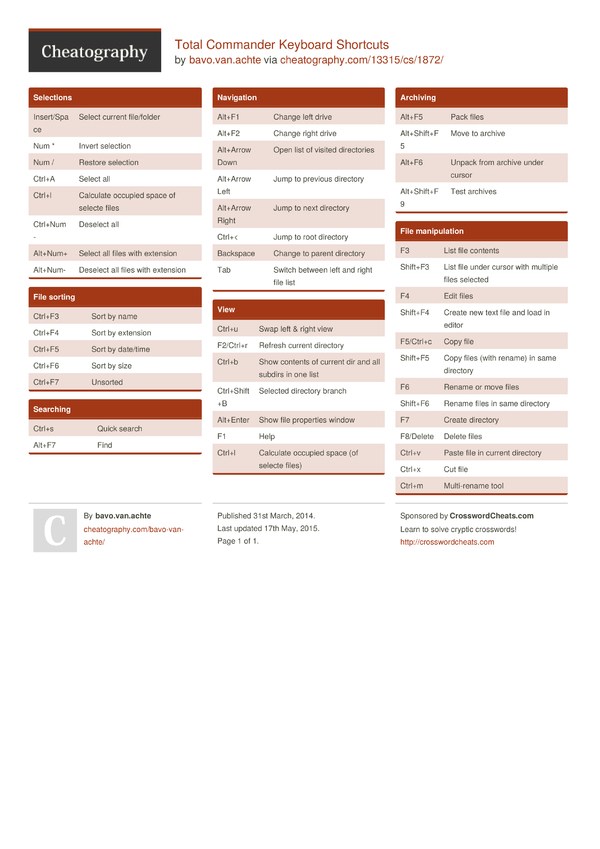Total Commander Keyboard Shortcuts by bavo.van.achte - Download free ...