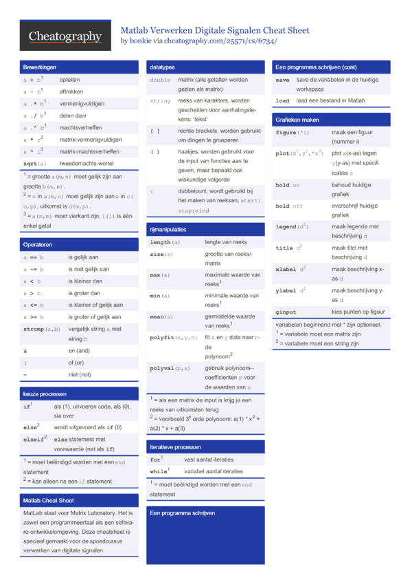 Matlab Verwerken Digitale Signalen Cheat Sheet by bonkie - Download ...