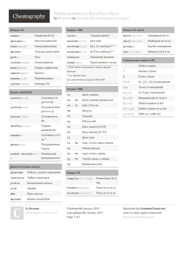 Python modules (in Rus) Cheat Sheet by Bromine - Download free from ...