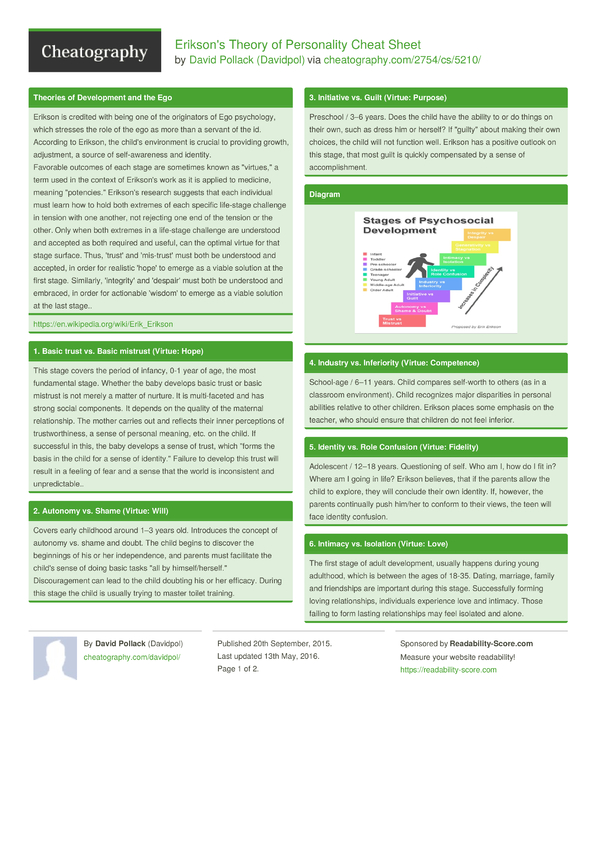 erikson’s theory of psychosocial development applied erikson’s theory of psychosocial development applied