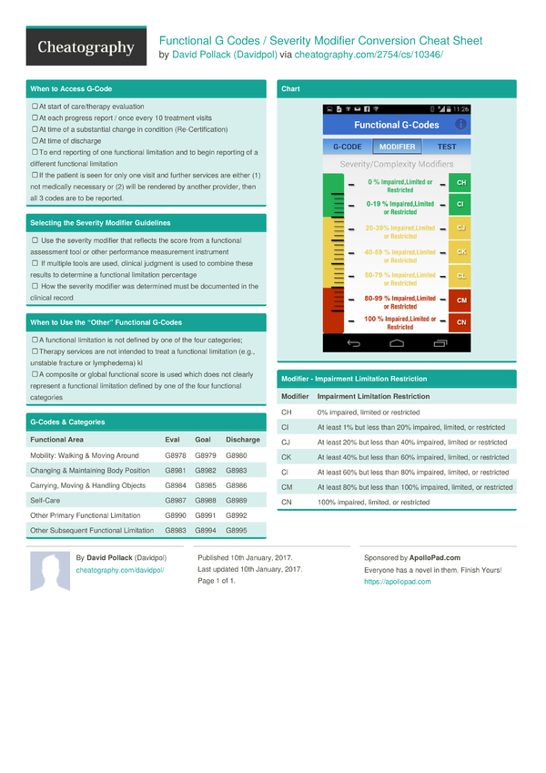 Functional G Codes / Severity Modifier Conversion Cheat Sheet by ...