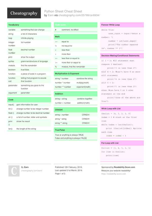 Python Sheet Cheat Sheet by Earn - Download free from Cheatography ...