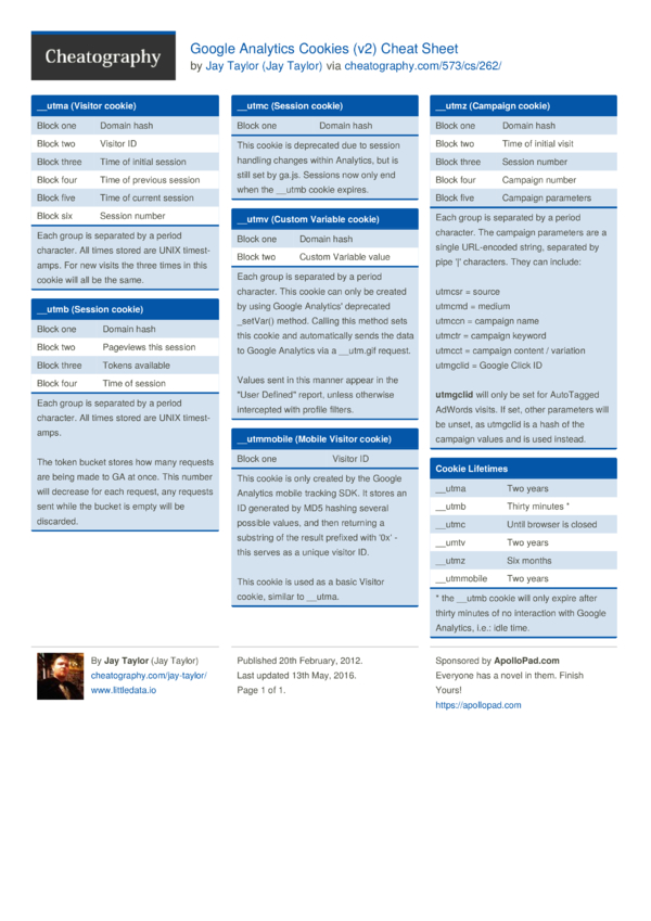 Google Analytics Cookies (v2) Cheat Sheet by Jay Taylor - Download free ...