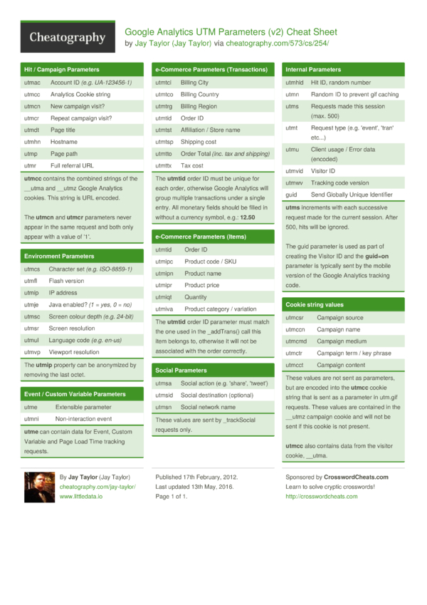 Google Analytics UTM Parameters (v2) Cheat Sheet by Jay Taylor ...