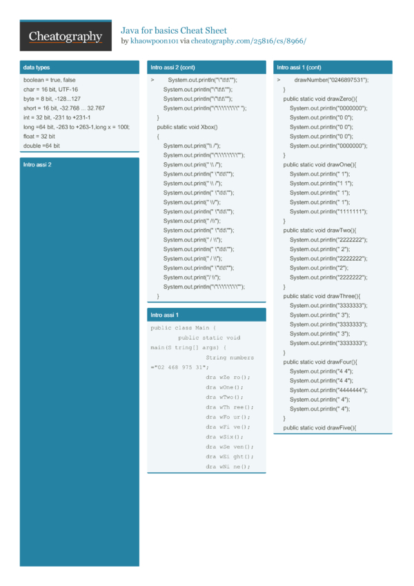 Java for basics Cheat Sheet by khaowpoon101 - Download free from ...