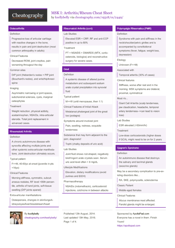MSK I: Arthritis/Rheum Cheat Sheet by ksellybelly - Download free from ...