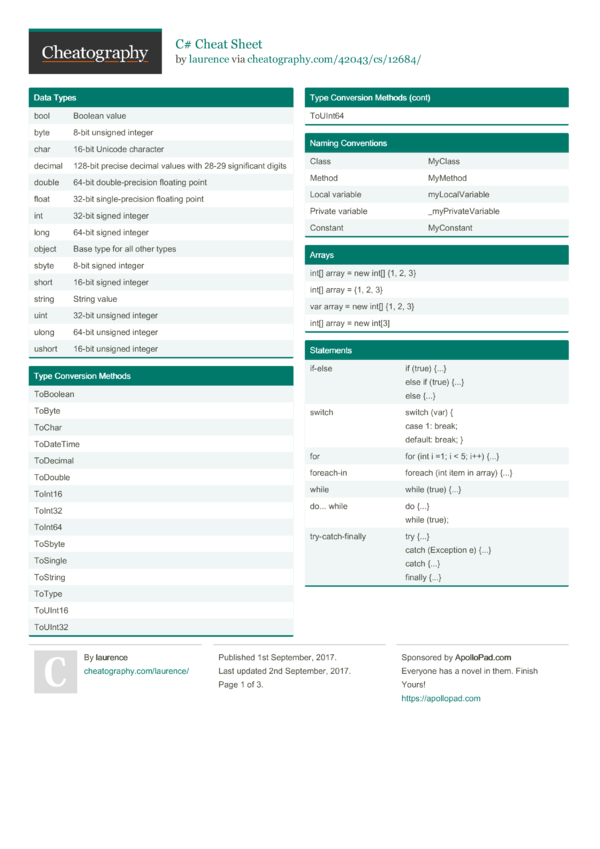 C# Cheat Sheet by laurence - Download free from Cheatography ...