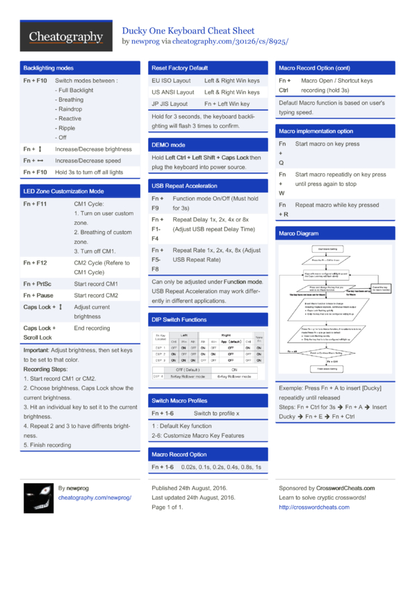 Ducky One Keyboard Cheat Sheet by newprog - Download free from ...