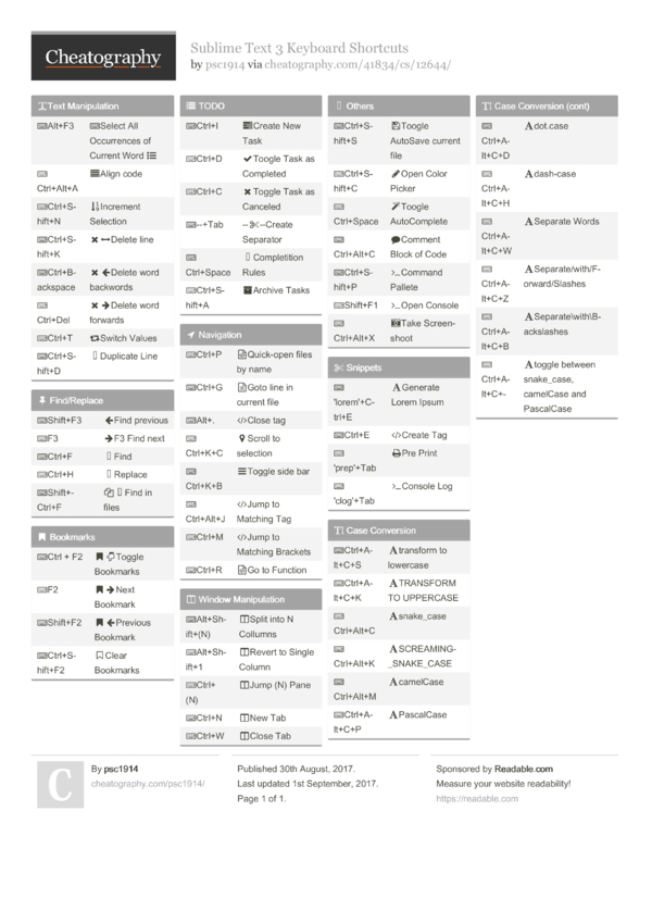 Sublime Text 3 Keyboard Shortcuts by psc1914 - Download free from ...