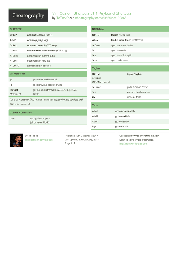 Vim Custom Shortcuts v1.1 Keyboard Shortcuts by TaTooKa - Download free ...
