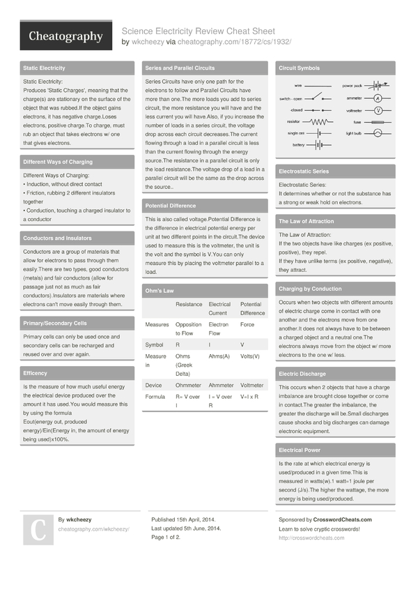 Science Electricity Review Cheat Sheet By Wkcheezy Download Free